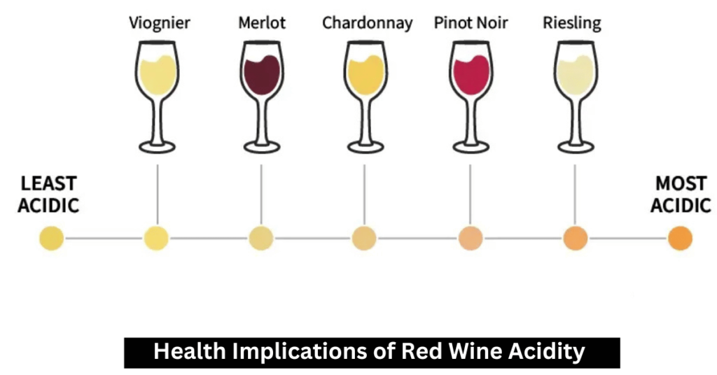 Health Implications of Red Wine Acidity