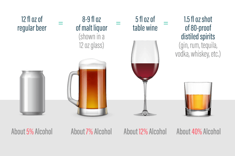 How Long Does It Take for Alcohol to Kick In